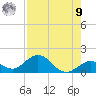 Fat Deer Key tide chart for Saturday, August 9, 2025