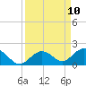 Fat Deer Key tide chart for Wednesday, September 10, 2025