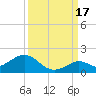 Fat Deer Key tide chart for Wednesday, September 17, 2025
