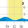 Fat Deer Key tide chart for Tuesday, September 2, 2025