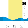 Fat Deer Key tide chart for Tuesday, September 30, 2025