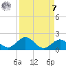 Fat Deer Key tide chart for Sunday, September 7, 2025