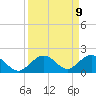 Fat Deer Key tide chart for Tuesday, September 9, 2025