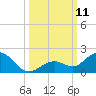 Fat Deer Key tide chart for Saturday, October 11, 2025