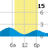 Fat Deer Key tide chart for Wednesday, October 15, 2025
