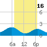 Fat Deer Key tide chart for Thursday, October 16, 2025