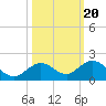 Fat Deer Key tide chart for Monday, October 20, 2025