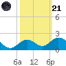 Fat Deer Key tide chart for Tuesday, October 21, 2025