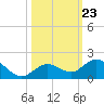 Fat Deer Key tide chart for Thursday, October 23, 2025