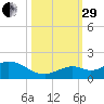 Fat Deer Key tide chart for Wednesday, October 29, 2025