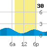 Fat Deer Key tide chart for Thursday, October 30, 2025