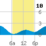 Fat Deer Key tide chart for Monday, November 10, 2025