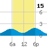 Fat Deer Key tide chart for Saturday, November 15, 2025