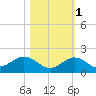 Fat Deer Key tide chart for Saturday, November 1, 2025