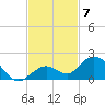 Fat Deer Key tide chart for Friday, November 7, 2025