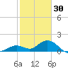 Fat Deer Key tide chart for Tuesday, December 30, 2025