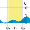 Fat Deer Key tide chart for Saturday, December 6, 2025