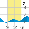 Fat Deer Key tide chart for Sunday, December 7, 2025