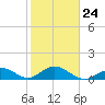 Fat Deer Key tide chart for Saturday, January 24, 2026