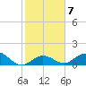 Fat Deer Key tide chart for Wednesday, January 7, 2026