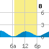 Fat Deer Key tide chart for Thursday, January 8, 2026