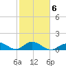 Fat Deer Key tide chart for Friday, February 6, 2026
