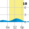 Fat Deer Key tide chart for Tuesday, March 10, 2026