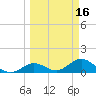 Fat Deer Key tide chart for Monday, March 16, 2026