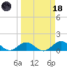 Fat Deer Key tide chart for Wednesday, March 18, 2026