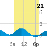 Fat Deer Key tide chart for Saturday, March 21, 2026