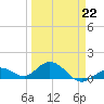 Fat Deer Key tide chart for Sunday, March 22, 2026