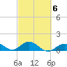 Fat Deer Key tide chart for Friday, March 6, 2026