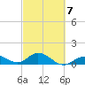 Fat Deer Key tide chart for Saturday, March 7, 2026