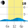 Fat Deer Key tide chart for Friday, April 10, 2026