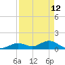 Fat Deer Key tide chart for Sunday, April 12, 2026