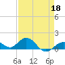 Fat Deer Key tide chart for Saturday, April 18, 2026
