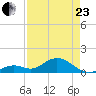 Fat Deer Key tide chart for Thursday, April 23, 2026