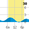 Fat Deer Key tide chart for Thursday, April 30, 2026