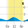 Fat Deer Key tide chart for Monday, April 6, 2026