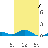 Fat Deer Key tide chart for Tuesday, April 7, 2026