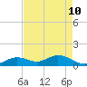 Fat Deer Key tide chart for Sunday, May 10, 2026