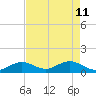 Fat Deer Key tide chart for Monday, May 11, 2026