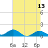 Fat Deer Key tide chart for Wednesday, May 13, 2026