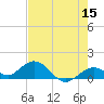 Fat Deer Key tide chart for Friday, May 15, 2026