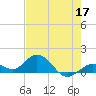 Fat Deer Key tide chart for Sunday, May 17, 2026