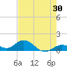 Fat Deer Key tide chart for Saturday, May 30, 2026