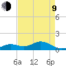 Fat Deer Key tide chart for Saturday, May 9, 2026