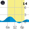 Fat Deer Key tide chart for Sunday, June 14, 2026