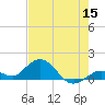 Fat Deer Key tide chart for Monday, June 15, 2026
