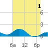 Fat Deer Key tide chart for Monday, June 1, 2026